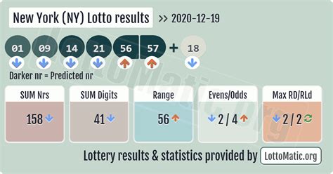 Search New York Win 4 Past Lottery Results .